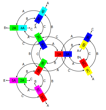 hexa-hexaflexagon state transition diagram