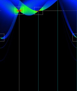 Hough Transform