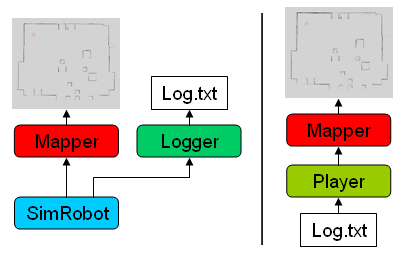 Logger / Player